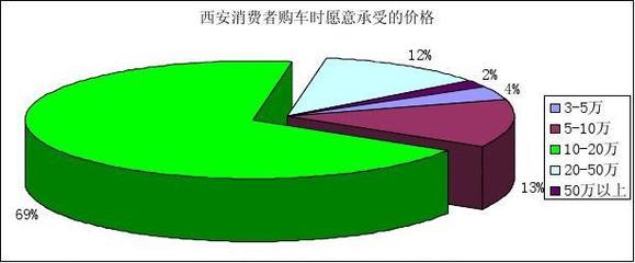 基于市場調查問卷的企業管理優化咨詢報告