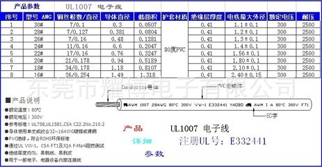【供應排線 E332441】價格,廠家,圖片,裸電線,東莞市耀博電子-